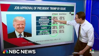 STACKS Steve Kornacki looks at how Trump’s polling stacks up against past presidents as he marks 100 days