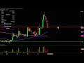 SLS INTL INC - SELLAS Life Sciences Group, Inc. - SLS Stock Chart Technical Analysis for 10-11-2019
