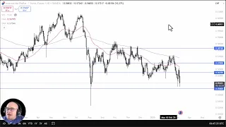 AUD/CHF AUD/CHF Analysis: Can the Aussie Recover Here?