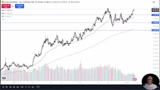 GOLD - USD Gold Forecast - Can Gold Reach All Time Highs?