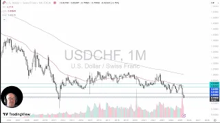 USD/CHF USD/CHF Analysis: Dollar Trying to Bounce