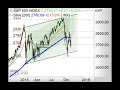 S&P500 - Bullische Umkehrformation? - Chart Flash 19.11.2018