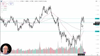 EUR/USD EUR/USD Analysis: Can the Euro Hold This Range?