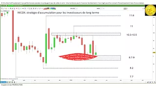 NICOX NICOX: Stratégie d'investissement de long terme et trading de court terme [07/03/18]