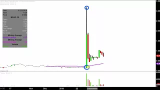 MOJO ORGANICS INC. MOJO Mojo Organics, Inc - MOJO Stock Chart Technical Analysis for 01-25-18