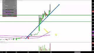 BROADWIND INC. Broadwind Energy, Inc. - BWEN Stock Chart Technical Analysis for 04-06-18