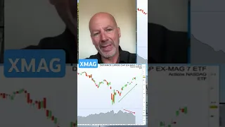 S&P500 INDEX XMAG Une euphorie équitablement répartie #mag7 #sp500 #bourse #stock #finance #actualités #tvfinance
