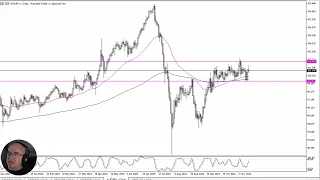 AUD/JPY AUD/JPY Forecast November 21, 2024