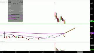 BENITEC BIOPHARMA INC. Benitec Biopharma Limited - BNTC Stock Chart Technical Analysis for 07-09-18
