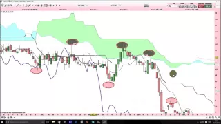 PHAXIAM TX Analyse technique  Groupe gorgé, Erytech pharma, Biophytis