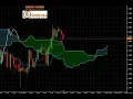 Breve analisi su EURCHF con l'indicatore ichimoku