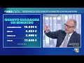 Quanto guadagna un ministro?