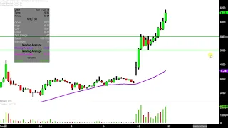 VIRNETX HOLDING CORP VirnetX Holding Corp - VHC Stock Chart Technical Analysis for 01-15-2019