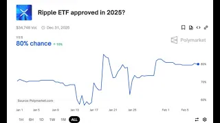 BITCOIN Este producto va a definir las dos categorias de #criptomonedas 👉  Hay sorpresas #bitcoin #ethereum