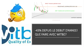 WITBE WITBE: l'action revient sur un support (09/03/21)