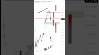 BITCOIN DAX mit gutem Wochenstart?  #trading #bitcoin #trader #forextrading #stockmarket #scalping