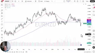 EUR/NZD EUR/NZD Price Analysis: Euro Struggles to Hold Gains
