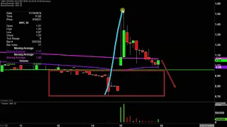 SPHERE 3D CORP. Sphere 3D Corp - ANY Stock Chart Technical Analysis for 11-15-19