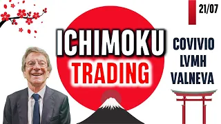 LVMH Ichimoku Trading - LVMH - VALNEVA - COVIVIO - 21/07/2025