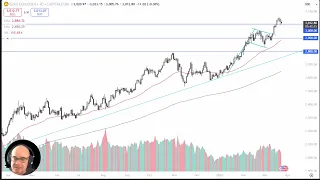 GOLD - USD Gold Analysis: Can Gold Continue to Bounce on Dips?