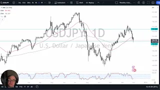 USD/JPY USD/JPY Forecast December 2, 2024