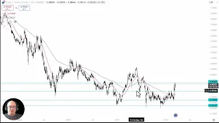 EUR/CHF EUR/CHF Analysis: Is the Euro Ready to Go Much Higher?