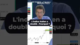 Incertitude sur les indices US