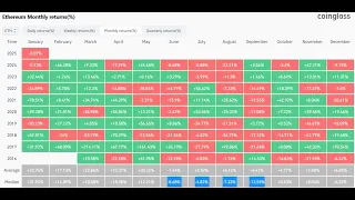 ETHEREUM Nuestras predicciones para el precio de #ethereum en 2025 👉 que escensarios manejamos #eth #ethusdt