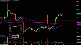 INFINERA CORP. Infinera Corp - INFN Stock Chart Technical Analysis for 11-13-19