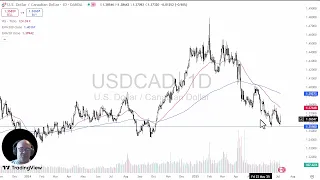 USD/CAD USD/CAD Analysis: US Dollar Bounces Against Loonie