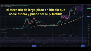 BITCOIN El escenario de largo plazo en #bitcoin que nadie espera 👉 y que empieza a ser muy factible #btc