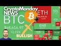 Golden Cross ed Opzioni su BITCOIN💥 Crypto Monday NEWS w43/'24