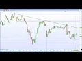 FTSE 100 roller coaster day. DAX 30, CAC 40 hold the gap higher on US-Canada deal