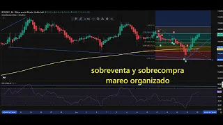 BITCOIN Algunas metricas interesantes que hemos sacado de la caida y rebote de #bitcoin #ethereum #solana