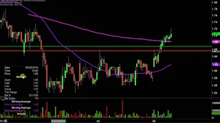 MCEWEN MINING INC. McEwen Mining Inc. - MUX Stock Chart Technical Analysis for 10-08-2019