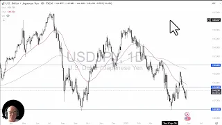 USD/JPY USD/JPY Analysis: US Dollar Rallies in Show of Strength
