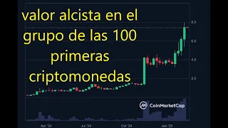 Este es uno de las pocas #criptomonedas que nos gustan 👉  llevamos meses considerando alcista 👆