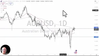 AUD/USD AUD/USD Analysis: Can the Aussie Break Out?