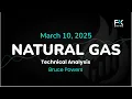 Natural Gas Price Forecast Today, Technical Analysis (March 10): NatGas Spikes but Finds Resistance