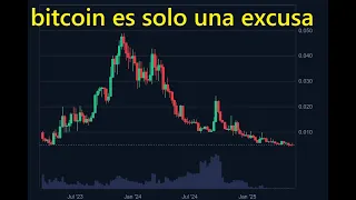 BITCOIN ¿Y si #bitcoin #btc #btcusd #bitcoinprice es solo una excusa? 👉 Lo cierto es que asi lo parece #fomo