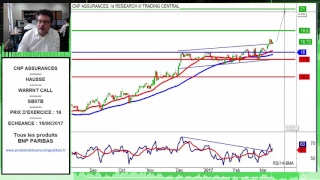 CNP ASSURANCES Avis d’Expert CNP Assurances : Warrant Call SB07B