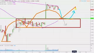 SINGPOINT INC. SING Singlepoint, Inc - SING Stock Chart Technical Analysis for 01-10-18