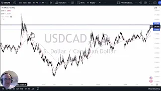 USD/CAD USD/CAD Forecast December 10, 2024