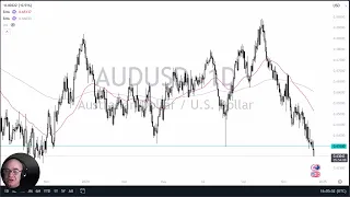 BOUNCE AUD/USD - Aussie to Bounce? (December 19, 2024)