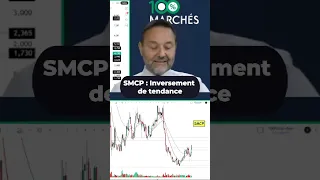 CARREFOUR Carrefour et SMCP progressent fortement