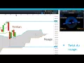 CAC40, DAX30, DJ30, UK100, NIKKEI225, PETROLE BRENT: la tendance de moyen et long terme [10/03/18]