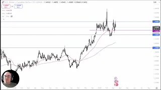 USD/CAD USD/CAD Analysis: Can the Dollar Break the Range?