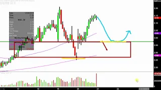 KINROSS GOLD CORP. Kinross Gold Corporation - KGC Stock Chart Technical Analysis for 12-20-18