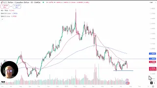 USD/CAD USD/CAD Analysis: US Dollar Drops on Tuesday