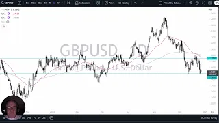 GBP/USD GBP/USD Forecast December 24, 2024